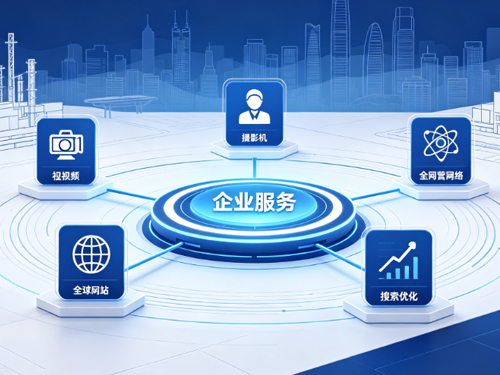 东莞工厂线上获客难?一站式全网营销+短视频+IP打造解决方案